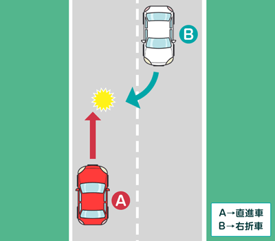 直進車Aと道路外へ出ようと右折した車Bが衝突】